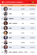 许家印回报社会“霸榜”吸睛!实力碾