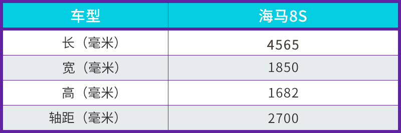 智能带来的革新变化 海马8S如何诠释旗舰地位