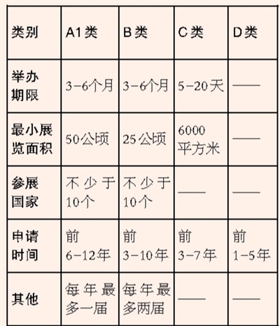 北京世园会 有啥新看点(图)