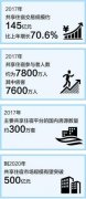 共享住宿惹“吐槽”:房源图与实际不