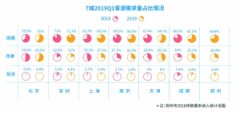 二手房交易哪里最活跃?深圳居首,上