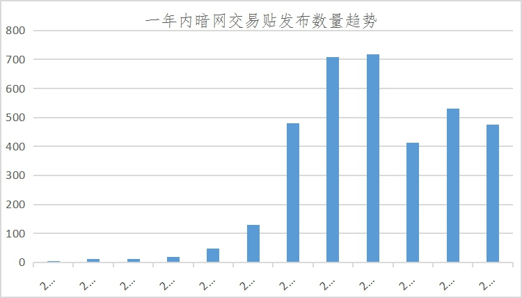 警惕暗网演进的四大趋势