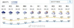 大升温或致南方迎来激烈强对流天气 广