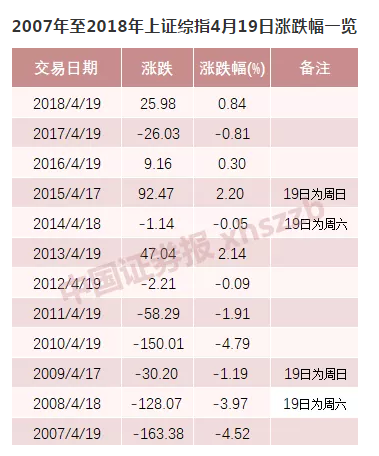 老艾侃股：能否打破4.19魔咒？