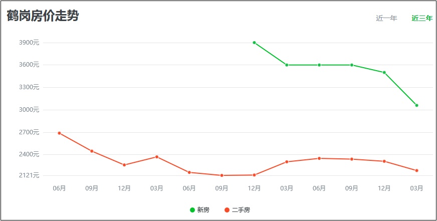 1.5万一套房，确实是真的！房价跌到难以置信，招聘警察送房送车！