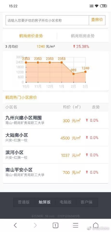 1.5万一套房，确实是真的！房价跌到难以置信，招聘警察送房送车！