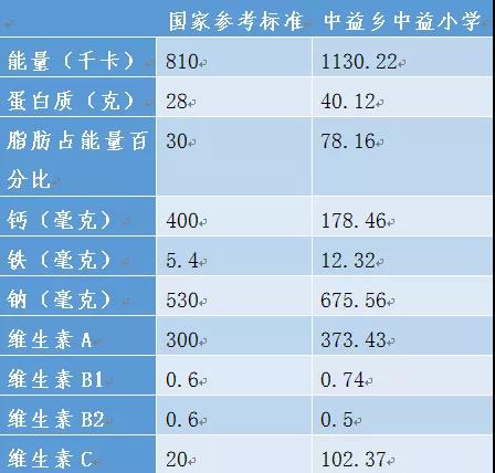 总书记放心农村学生营养健康状况正在改善