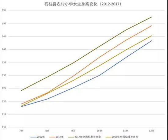 总书记放心农村学生营养健康状况正在改善