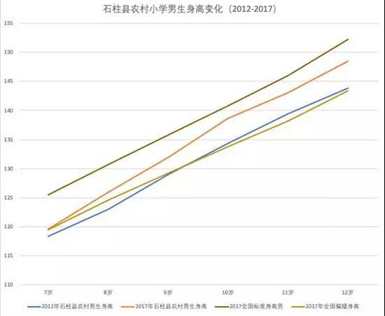总书记放心农村学生营养健康状况正在改善