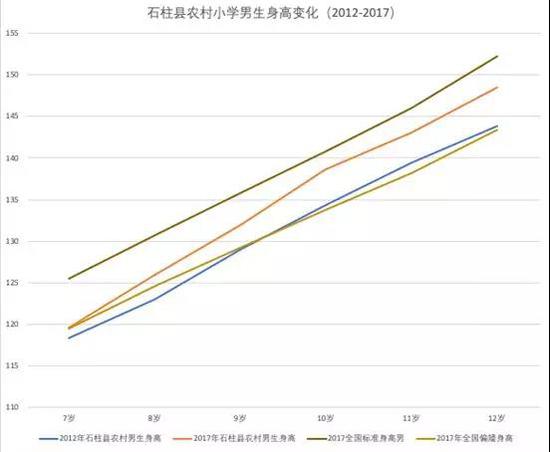 总书记放心农村学生营养健康状况正在改善