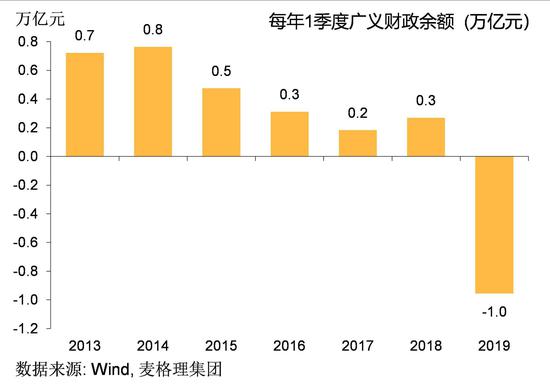 胡伟俊：短期集中优势火力后 弹药还剩多少？
