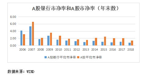 周琼：中国银行业的利润过高吗？