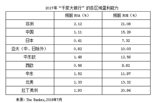 周琼：中国银行业的利润过高吗？