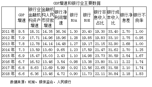 周琼：中国银行业的利润过高吗？