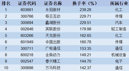 【股市周报】上证50指数创年内新高(4月15日-4月19日)