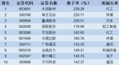 【股市周报】上证50指数创年内新高(4月