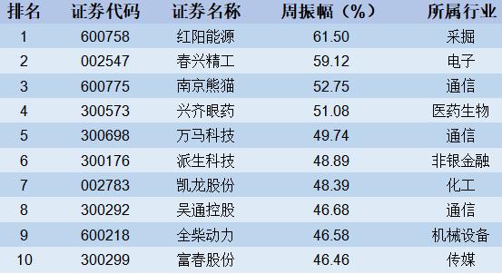 【股市周报】上证50指数创年内新高(4月15日-4月19日)