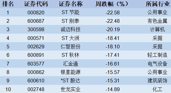 【股市周报】上证50指数创年内新高(4月15日-4月19日)