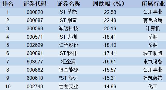 【股市周报】上证50指数创年内新高(4月15日-4月19日)