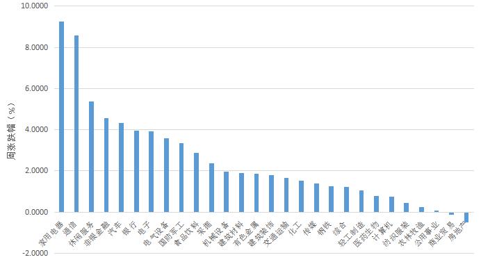 【股市周报】上证50指数创年内新高(4月15日-4月19日)