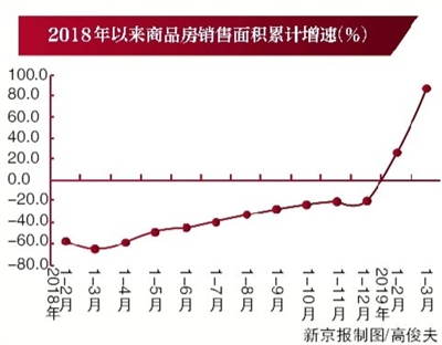 北京一季度GDP同比增6.4%經濟開局良好結構優化