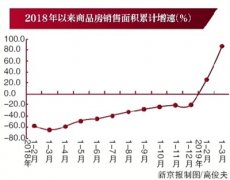北京一季度GDP同比增6.4%經濟開局良好結
