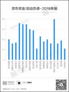年报透视|谁是利润之王?谁的负债高企