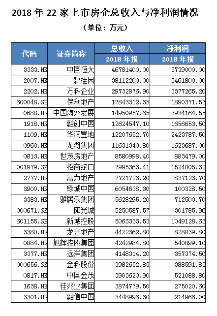 年报透视|谁是利润之王？谁的负债高企？