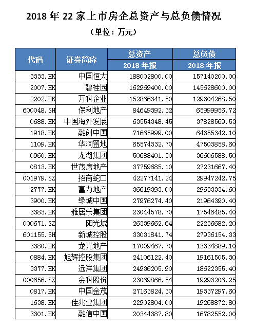 年报透视|谁是利润之王？谁的负债高企？