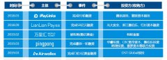 跨境电商支付蓝海染红