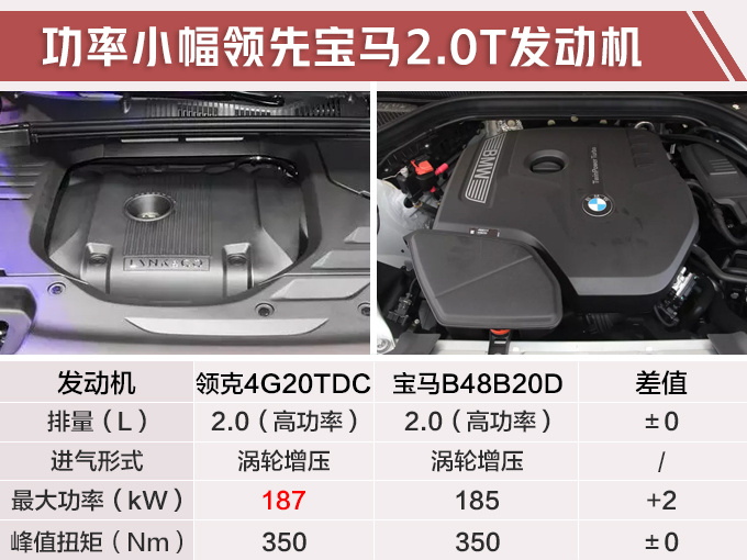 领克03性能版来了！四出排气+套件选装，2.0T爆254匹马力