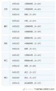 18日起广东迎大范围暴雨 未来几天持续