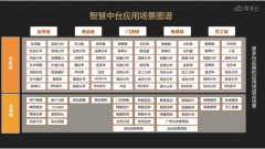 聚龙云:零售中台,从全渠道中台到智