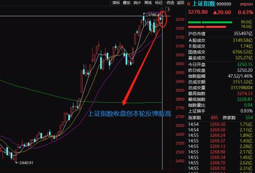 方星海：中日两国在证券市场投资领域的合作空