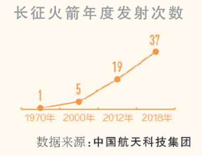 长三甲系列运载火箭实现第100次飞行（礼赞70年）