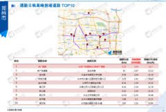 大数据显示:一季度郑州市区中州大道