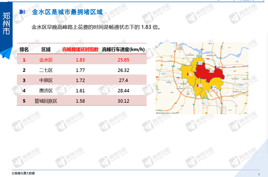 大数据显示：一季度郑州市区中州大道52天都在拥堵