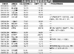 “房住不炒”再被强调 房地产板块闻声