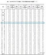 南京新房、二手房都涨了!