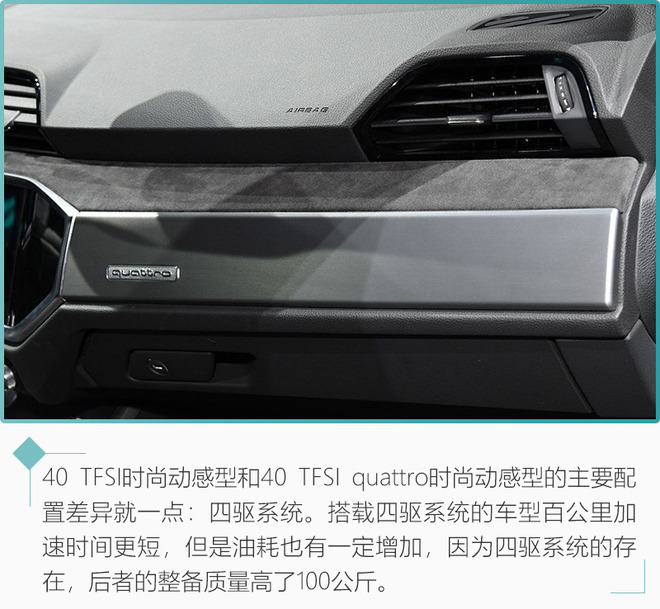 推荐35TFSI 时尚动感型 全新奥迪Q3购车手册