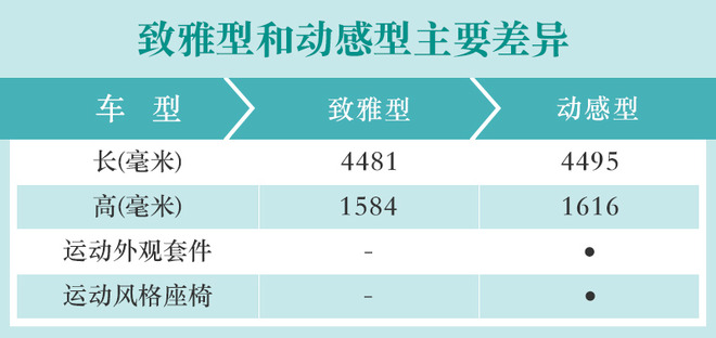 推荐35TFSI 时尚动感型 全新奥迪Q3购车手册