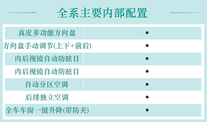 推荐35TFSI 时尚动感型 全新奥迪Q3购车手册