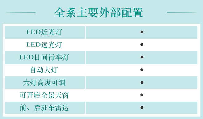 推荐35TFSI 时尚动感型 全新奥迪Q3购车手册