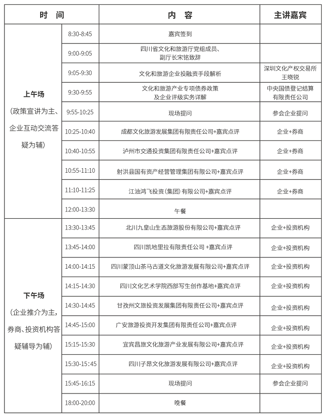 文化和旅游产业专项债券融资对接交流会首站四