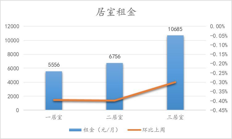 北京楼市周报｜第16周北京新建商品住宅成交量环比上涨、二手住宅成交量下跌