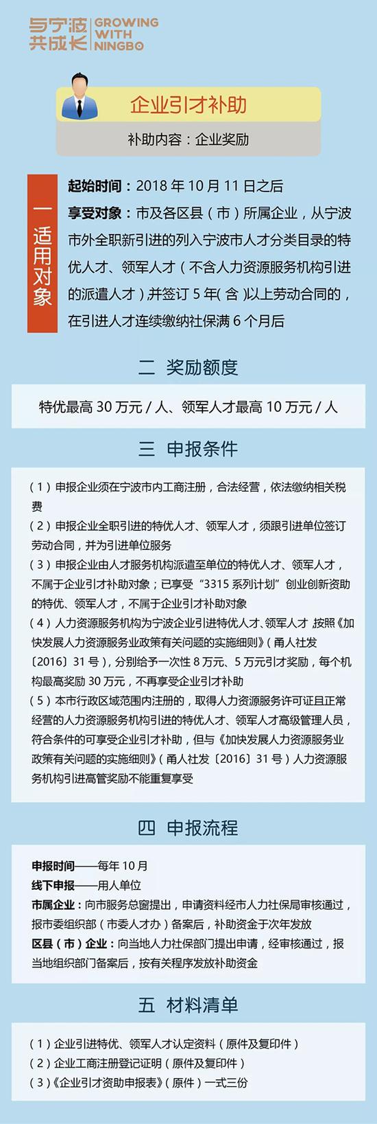 宁波：引进人才可获最高60万购房补贴和800万安家