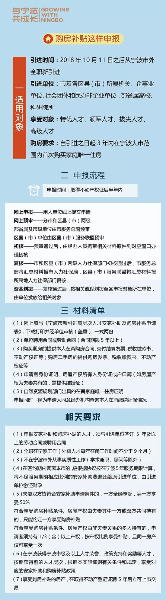 宁波：引进人才可获最高60万购房补贴和800万安家