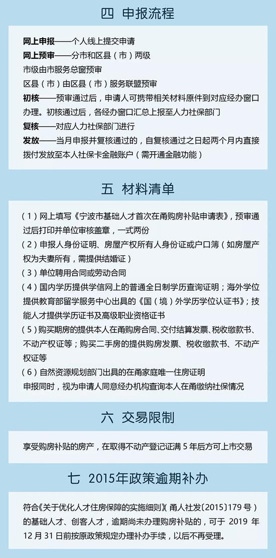 宁波：引进人才可获最高60万购房补贴和800万安家