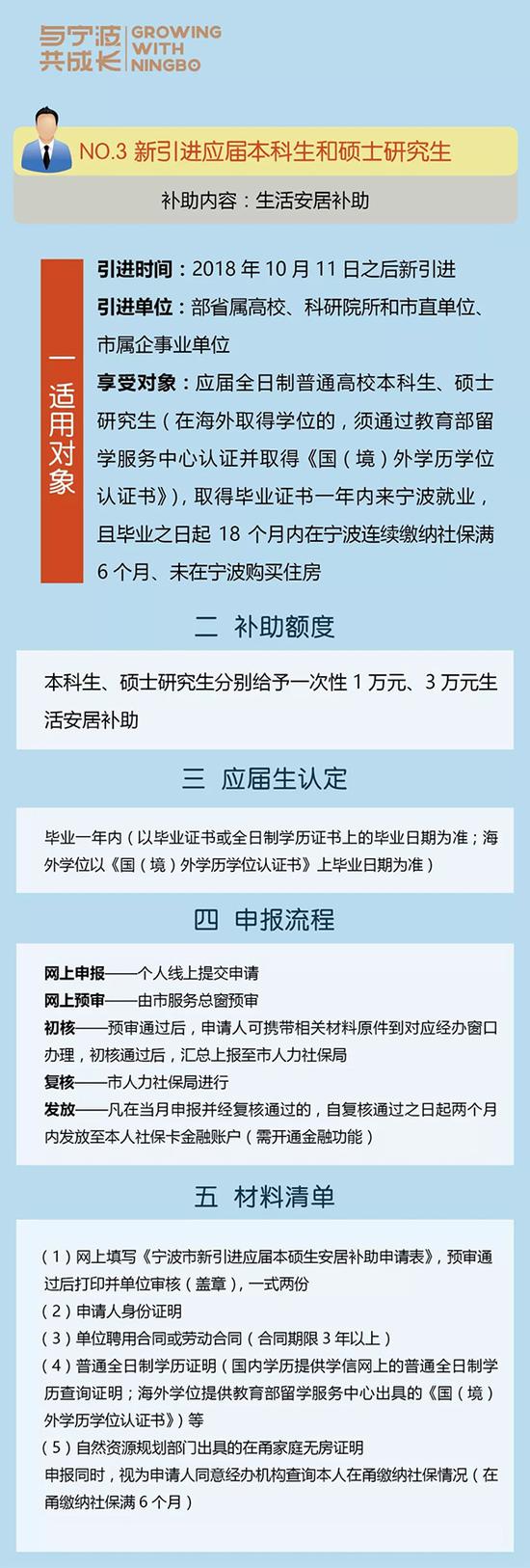 宁波：引进人才可获最高60万购房补贴和800万安家