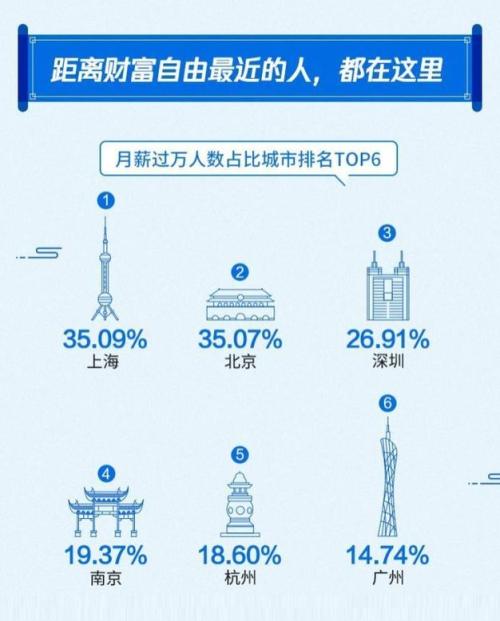 史玉柱第三度辟谣被抓：马云等十几人打电话慰